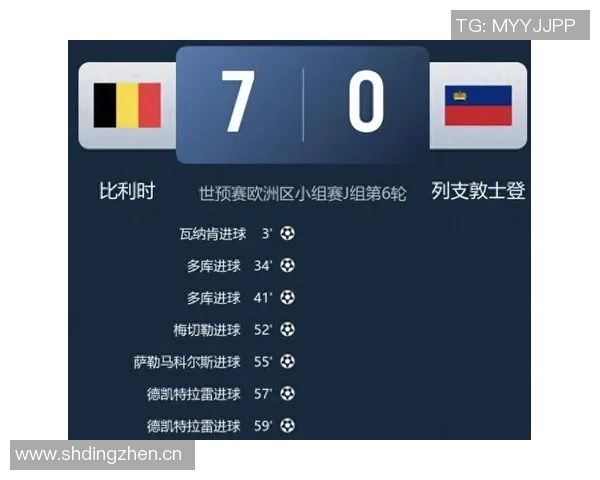 多库在世预赛中突破34次创历史记录领先其他球员15次以上